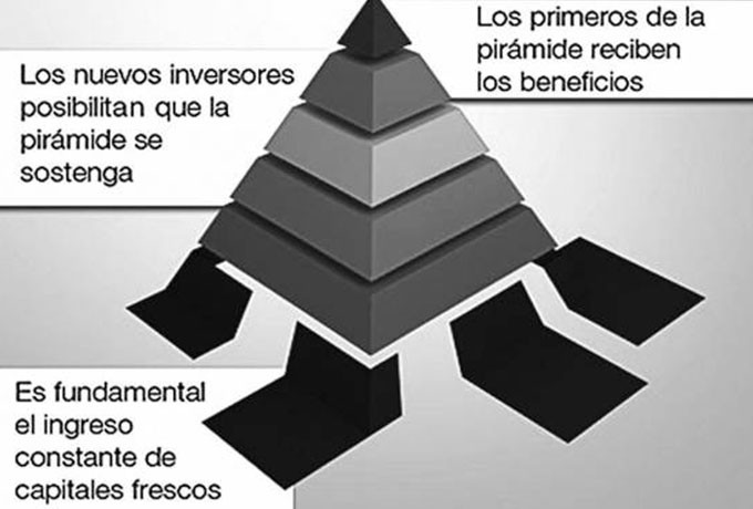 Las Pir&aacute;mides de los Sue&ntilde;os Rotos